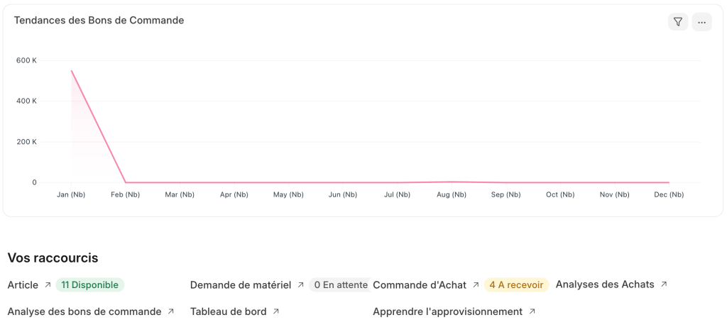 Achat tableau bord erpnext