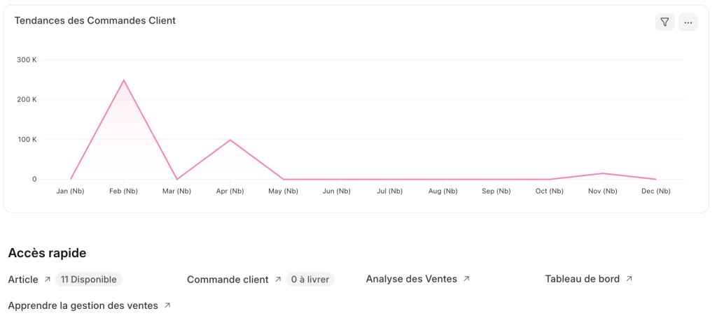 Module ventes pages erpnext