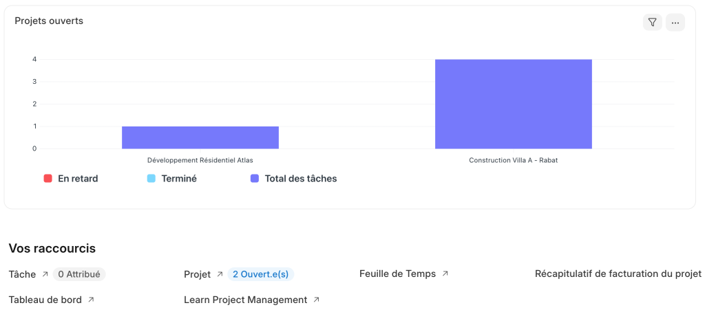 Projets fonctionnalités erpnext